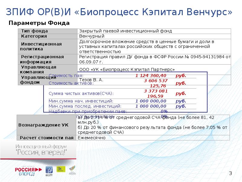 Паи закрытого инвестиционного фонда. ЗПИФ венчурный.