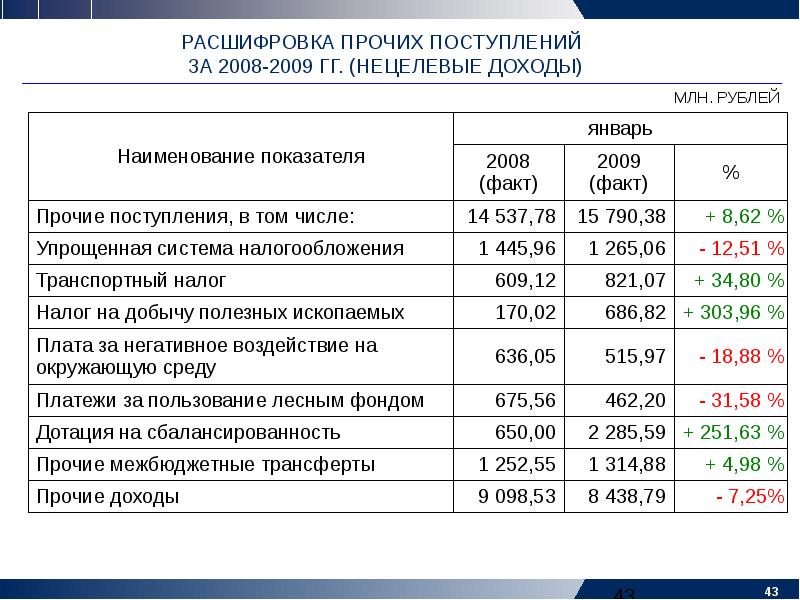 Выплата 7 rus что это. Прочие поступления. Расшифровка прочих доходов и расходов. Прочие выплаты и Прочие поступления. Прочие зачисления.