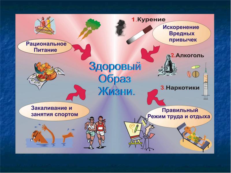 Классный час на тему здоровый образ жизни 2 класс технологическая карта