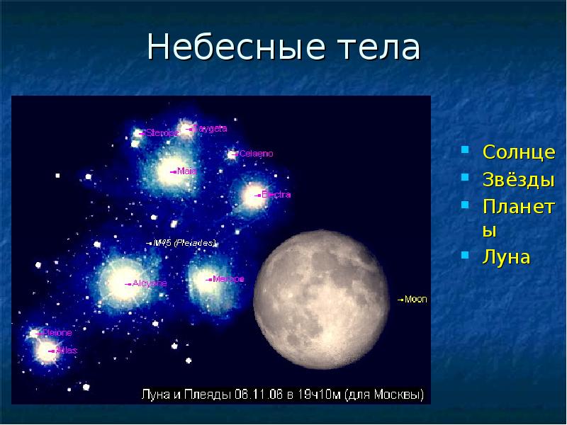 Звезды окружающий. Небесные тела. Небеснын так ла звезды. Звезда небесное тело. Небесные тела планеты звезды.