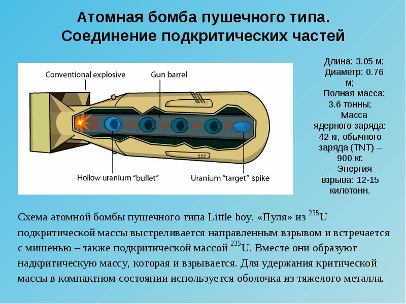 Презентация ядерное оружие 9 класс физика