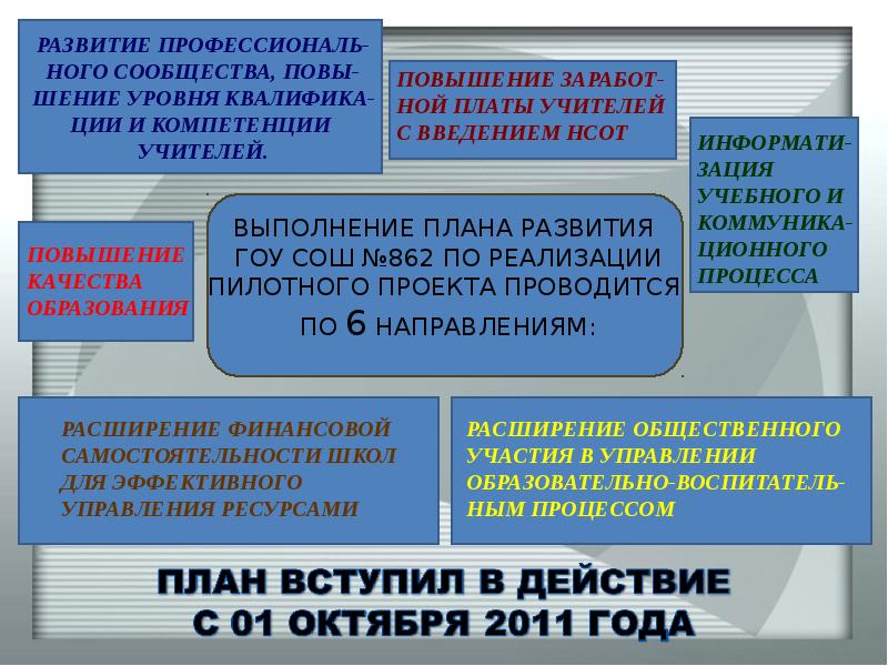 Государственный проект развитие образования