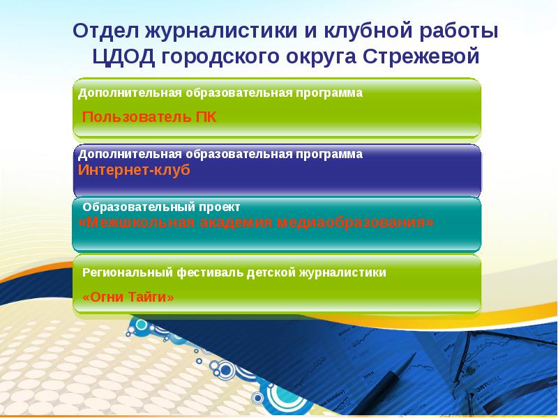 Педагогический проект дополнительное образование