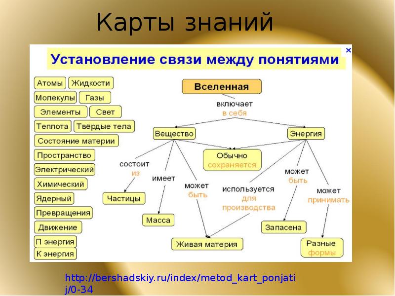 Карта понятий онлайн