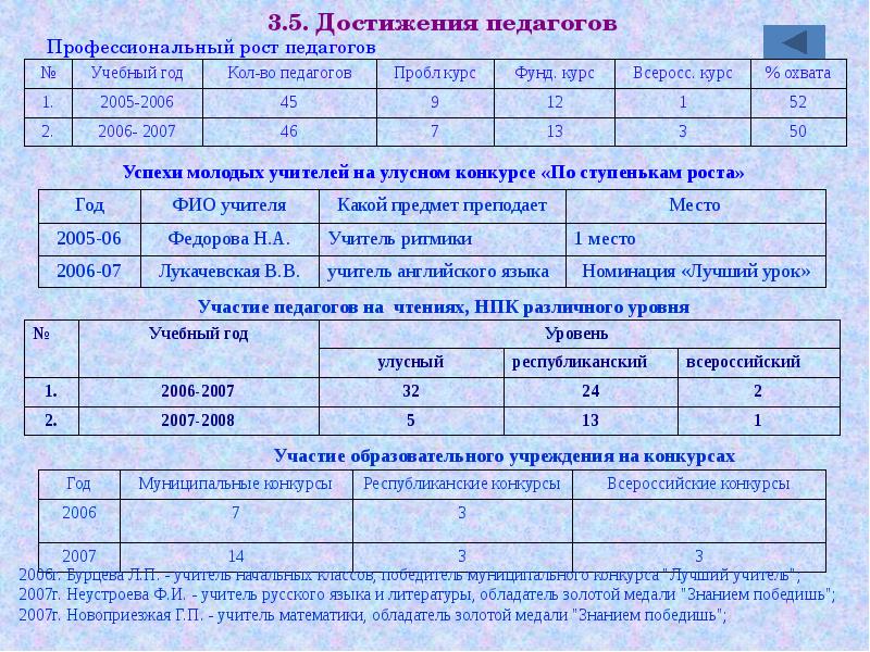 Презентация портфолио заместителя директора по воспитательной работе