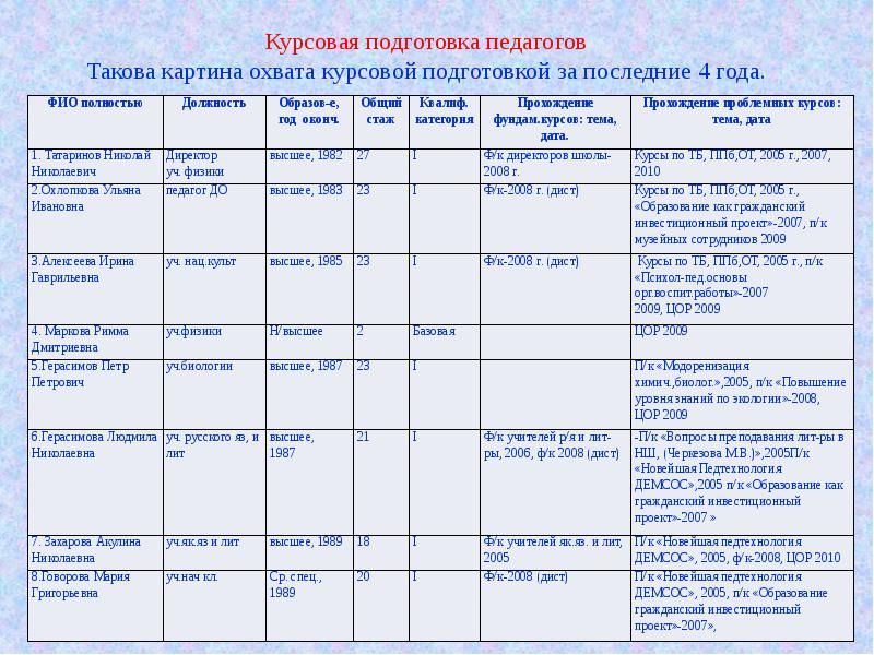 Презентация портфолио заместителя директора по воспитательной работе