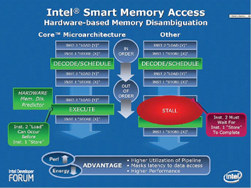 Intel smart. Микроархитектура Intel Core 2 Duo. Core микроархитектура. Разработчик чипсетов. Память Intel Smart cache.