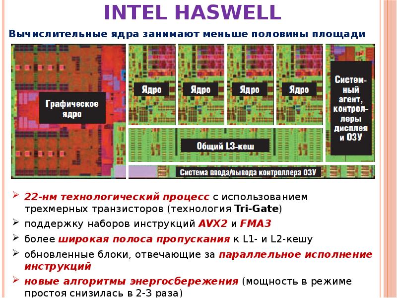 Архитектура микропроцессоров intel проект