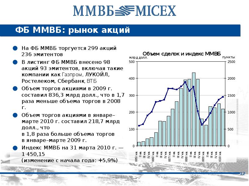 Московская биржа презентация