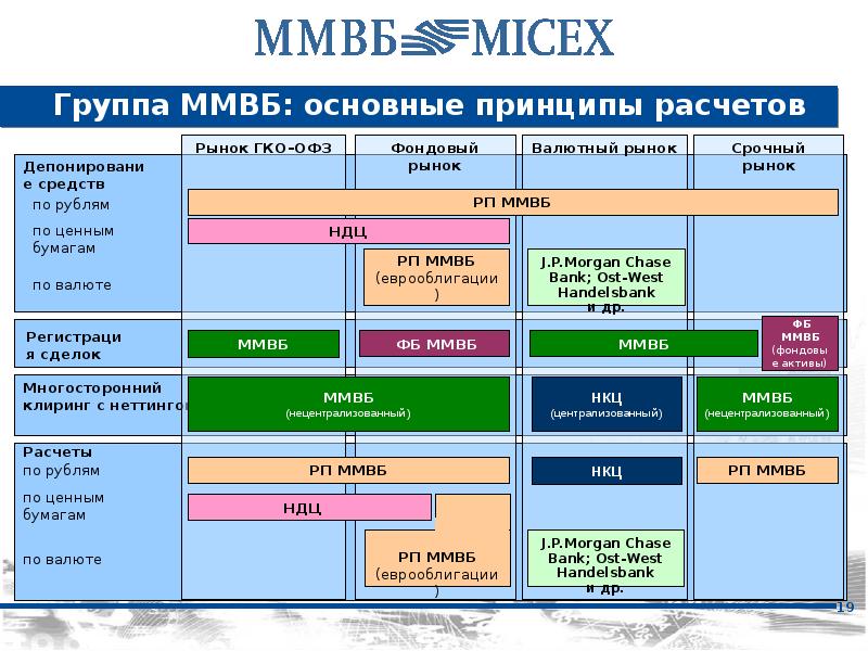 Тепловая карта ммвб