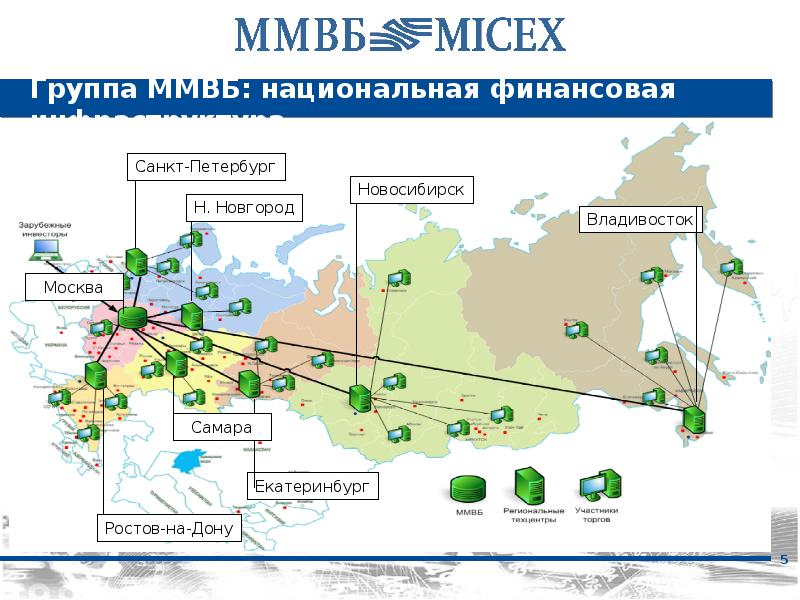 Московская биржа презентация