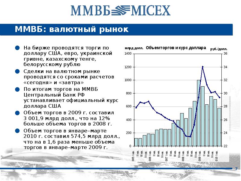 Московская биржа презентация