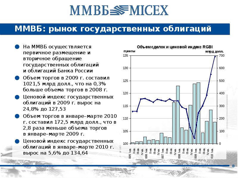 Московская биржа презентация