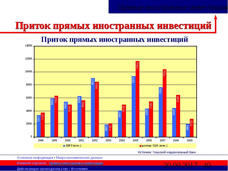 Прямые иностранные инвестиции. Приток прямых инвестиций. Приток иностранных инвестиций. Основной источник прямых иностранных инвестиций:.