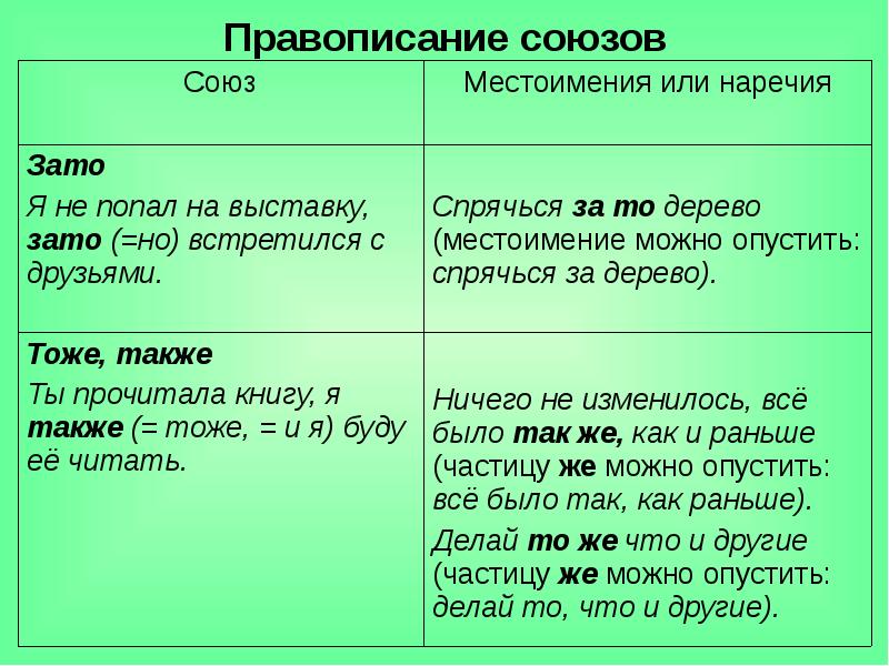 Презентация по теме повторение по теме союз 7 класс с