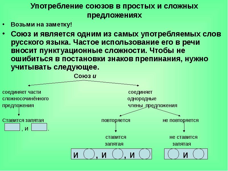 Презентация союзы в простых и сложных предложениях 7 класс рыбченкова