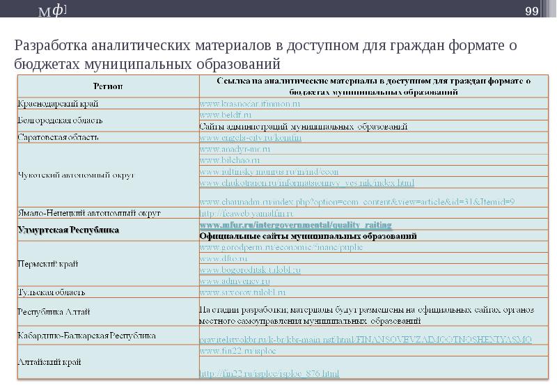 Аналитические материалы. Разработка аналитических материалов.