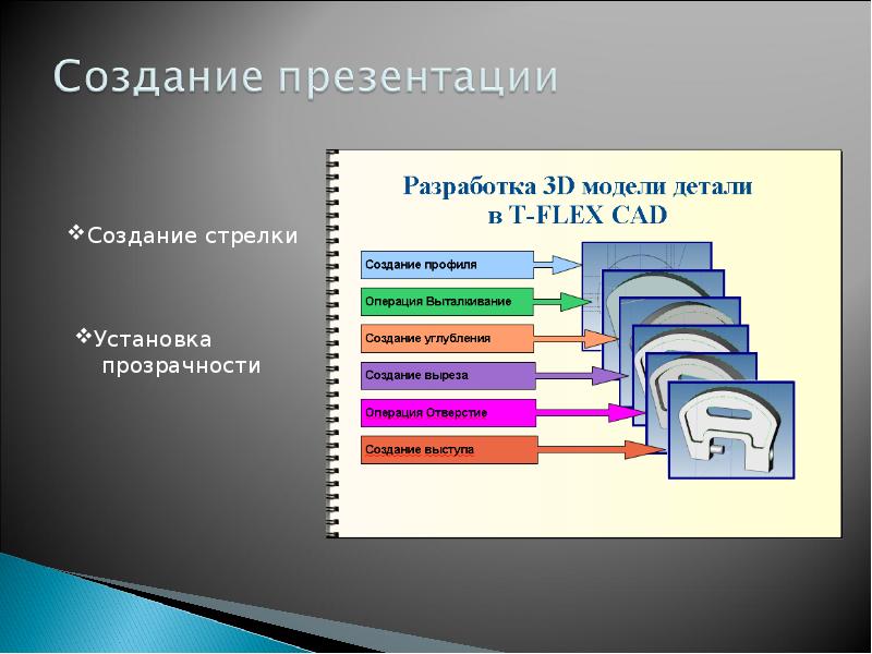 Создание профилей. Отчет по дисциплине слайды. Отчет на тему по дисциплине. ИТ отчет за год для презентации.