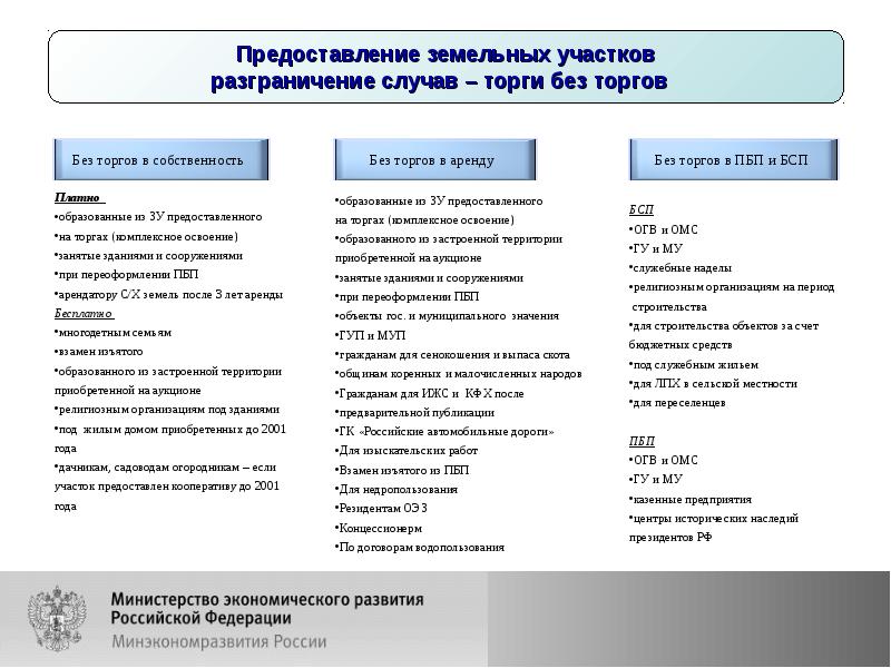 Предоставление земельного участка без торгов