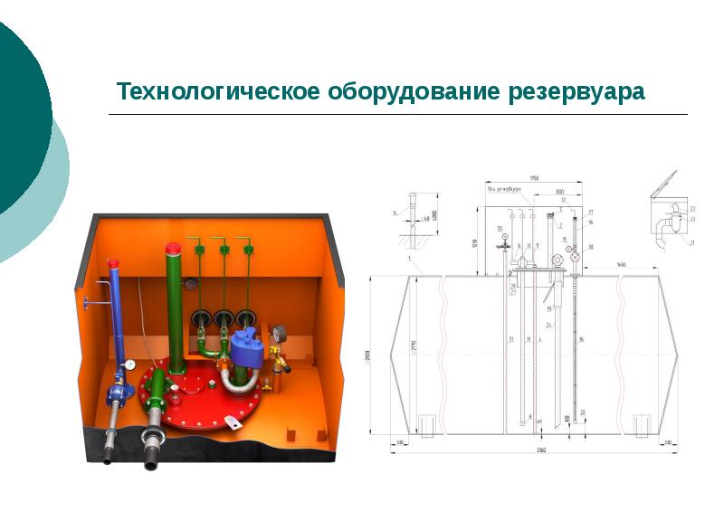 Технологическая схема азс