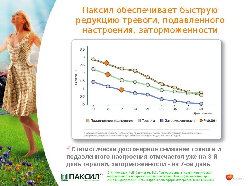 Схема применения паксила