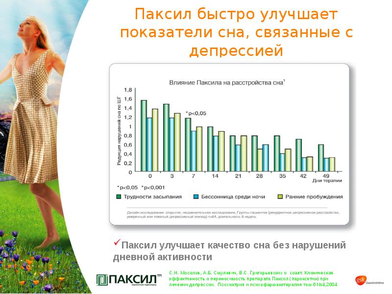 Схема отмены паксила