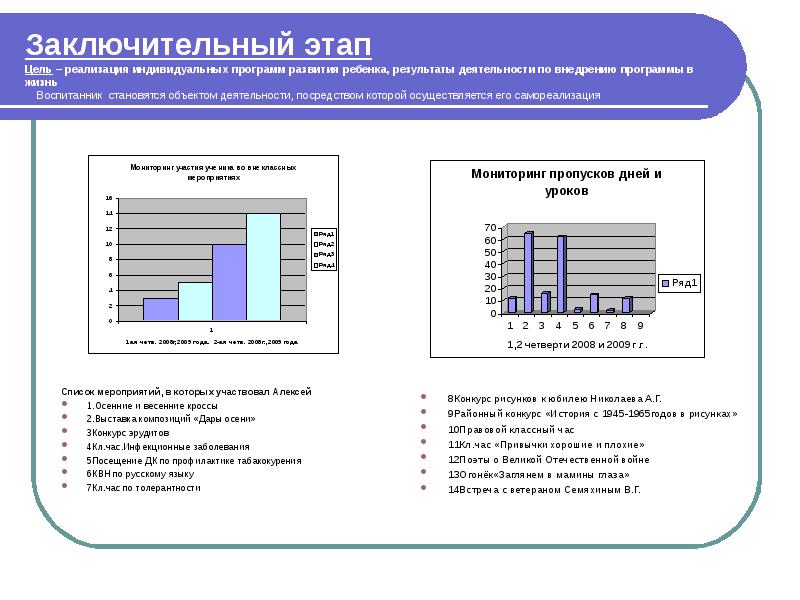 Индивидуальные приложения