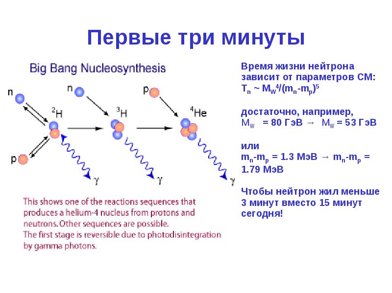 Первые три минуты. Время жизни нейтрона. Среднее время жизни нейтрона. Время жизни нейтрона в Свободном состоянии. Время жизни нейтронов определяется.