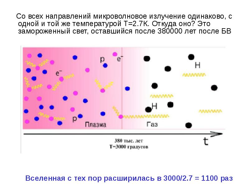 Микроволновое излучение это. Анизотропия микроволнового излучения вселенной. микроволновое излучение. сверхвысокочастотное излучение. физика частиц и космология реферат.