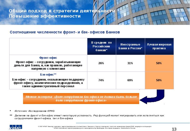 Kpmg бизнес план