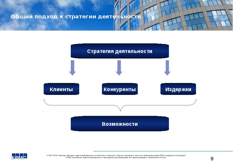 Стратегия банка презентация