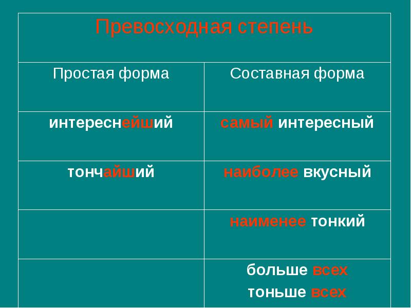 Простая степень