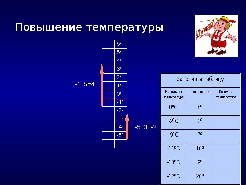 Порядок увеличения времени. Рост температуры. Увеличение температуры. Поднятие температуры. Поднять температуру.