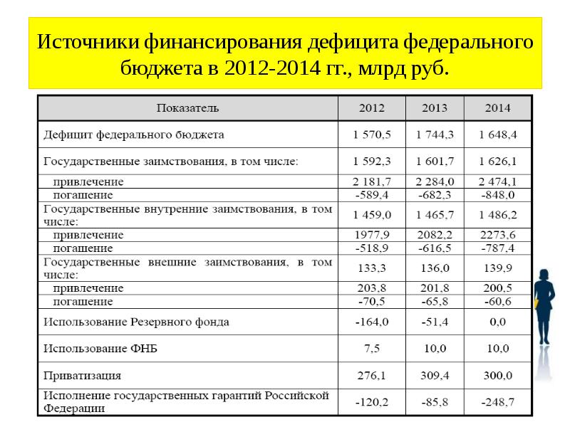 Годовой план государственных расходов и источников их финансового покрытия это