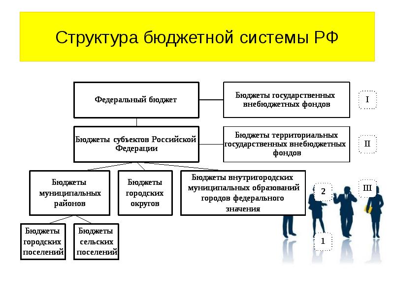 Бюджетная система рф картинки