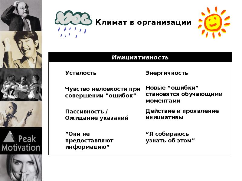Ощущение неловкости