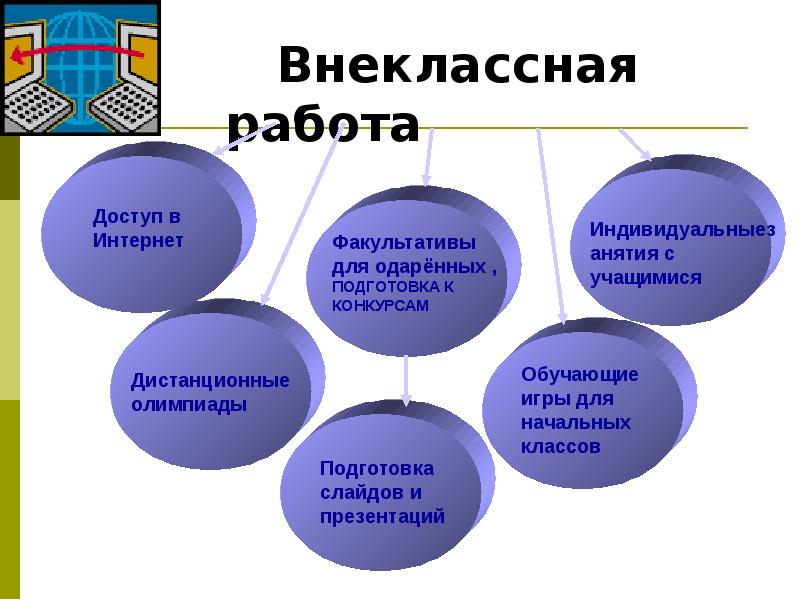 Внешкольные формы воспитания презентация