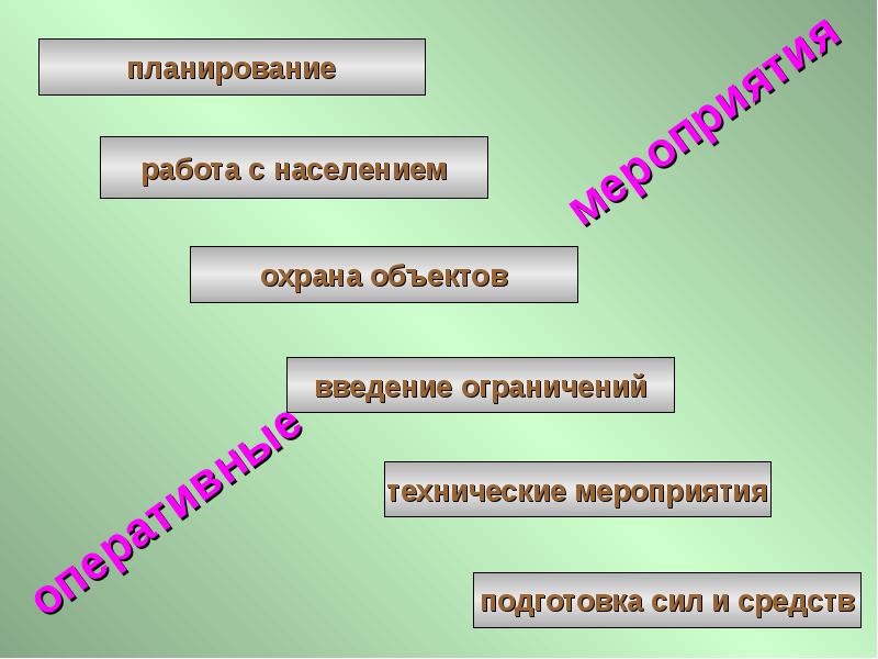 Работа с населением. План проект по защите предмета.