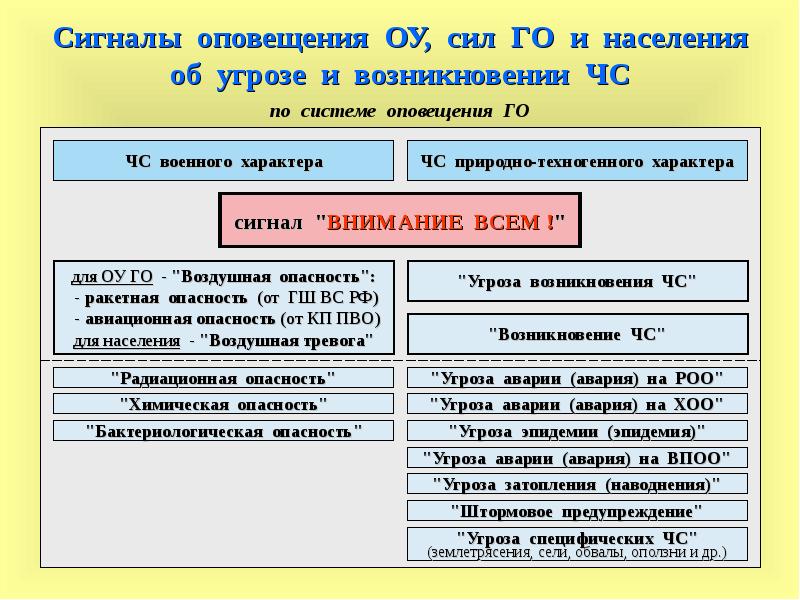 План сигнал мвд