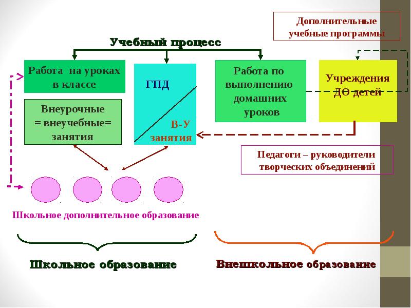 Предметная поддержка процесса это