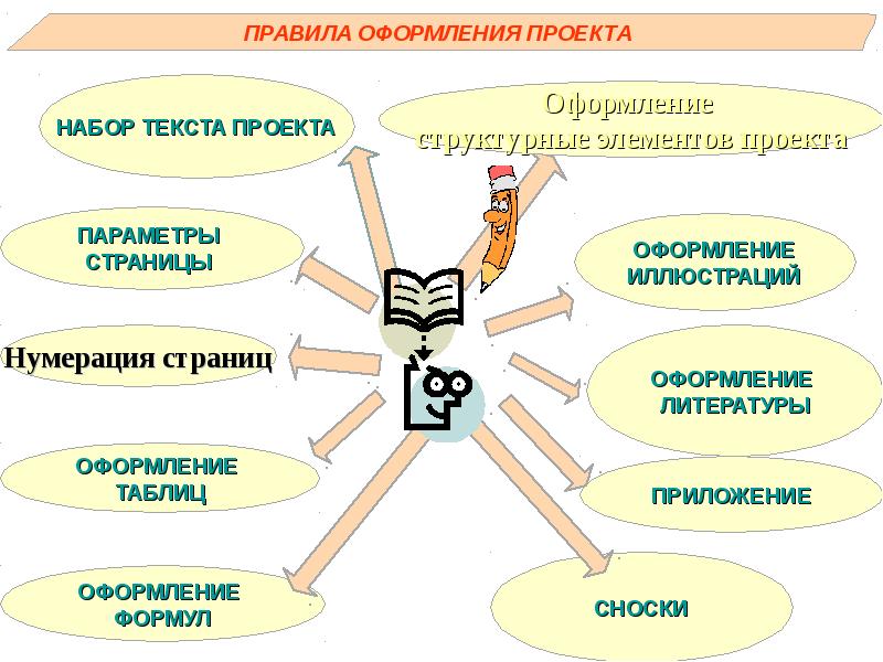 Требования для оформления проекта