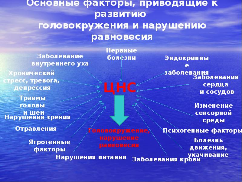 Головокружение неврология презентация