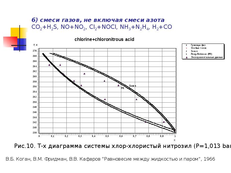 Расчет парожидкостного равновесия термодинамики. Расчет парожидкостных систем. Парожидкостное равновесие метанол вода. Парожидкостному равновесию для системы изопропанол-вода.