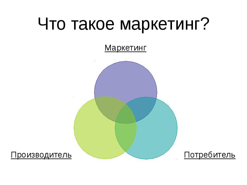 Интернет маркетинг презентация