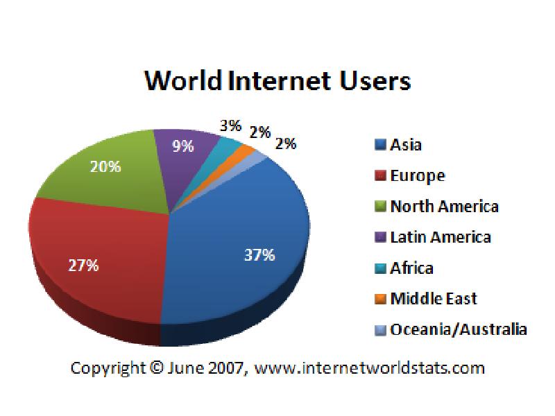 Internet users. World statistics Internet. Internet users statistics. Internet users in the World. Internet users in the World Statistic.