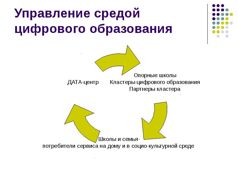 Управленческая среда. Среда управления. Оптимальная среда управления. Управляющая среда это. Управление окружением.