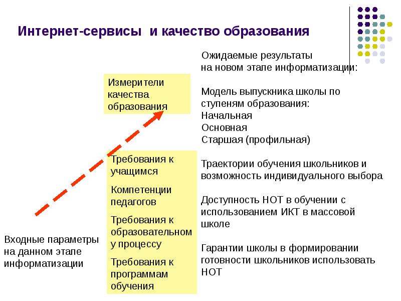 Презентация на тему основные этапы информатизации общества