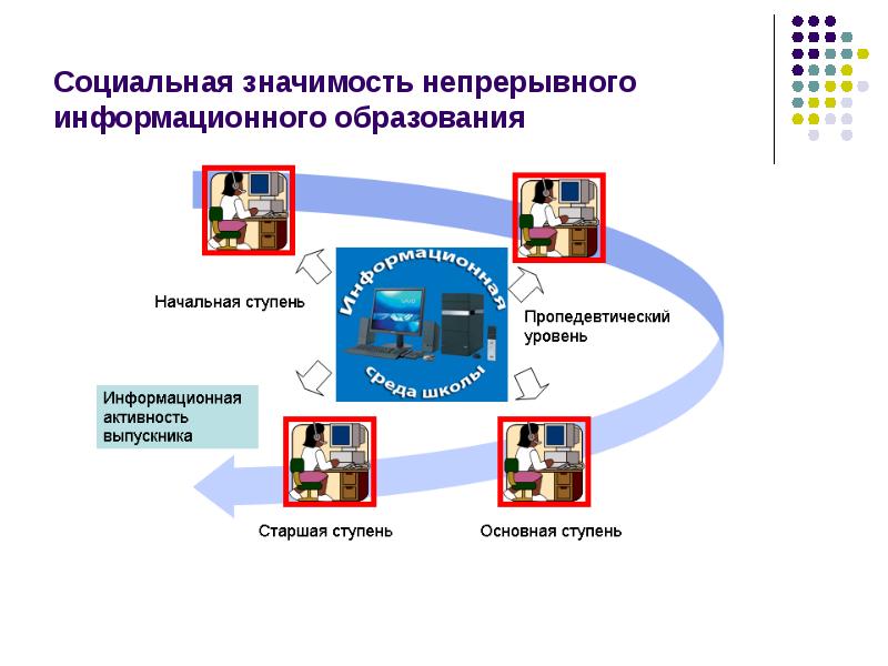 Основные структурные элементы иос. Социальная значимость образования. Назовите основные структурные элементы иос. Ценность непрерывного образования.