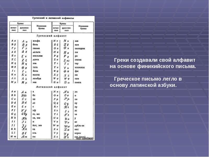 10 буква латинского алфавита