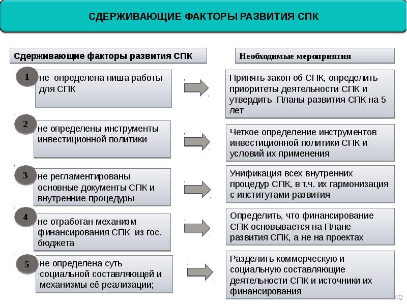 Спк какие документы. Спк в документе. первичные документы в спк. основные инструменты инвестиционной политики. спк презентация.